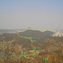 구름산주유소 이미지