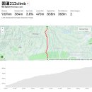 국제종합카정비 | 후쿠오카 (아소산) 3박4일 자전거 라이딩투어 (2025년 2월17일 Updated) : 렌트카 이동 조건