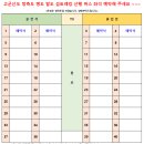 3월 21일(토) 고군산군도, 방축도 광대도 명도 보농도 말도 독립문바위 3대습곡 섬트레킹 안내 이미지