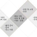 린 행정사 사무소 이미지