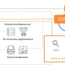 ㈜신우티엔에스 이미지