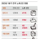 공원편의점 - 이천시 | 공원편의점