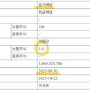 케이에프엔비