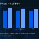 항동 물류창고일대 | 인천 내항 재개발 호재! 인천이 들썩인다!