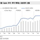 연동에너지