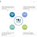 [영흥철강 자소서]영흥주식회사 경리팀 회계 업무 담당자 자기소개서 컨설팅 후기!