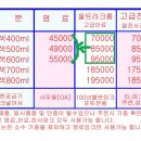 복합기(스캔/복사)+울트라크롬잉크+무한공급기 파격가[생산자 이미지