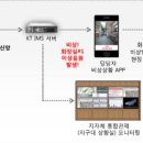 CCTV 통합관제센터 화장실 이미지