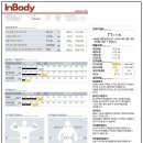러너스하이 피트니스 신림 이미지