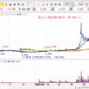 고려산업(주)대구배합사료공장 이미지