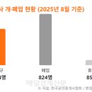 고려공인중개사 이미지
