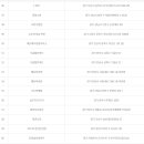 GS25 대전국일점 이미지