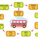 태백 관광지 투어 이미지