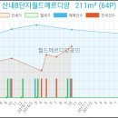 교하연세이비인후과의원 이미지