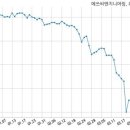 에쓰씨엔지니어링(주) 이미지