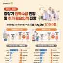 노동공급 제약으로 2029년부터 취업자 감소 추가 필요인력은 2033년까지 82.1만명