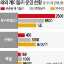 오세훈 "두 가문이 남산 케이블카 수익 3대째 독식…비상식적" 이미지