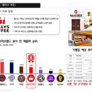 동원로얄 스크린골프 이미지