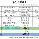 수진슈퍼 - 부평구 | 수진슈퍼