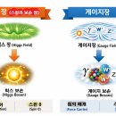 **Re: **Re: **양자역학에서 장(fields) - “보손장”이라는 표현이 왜 혼동을 일으키는가 이미지