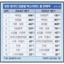 왕서방 이미지