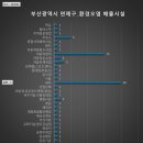 은마석유(주)아시아드주유소 | [공공데이터] 부산광역시 연제구 환경오염 배출시설 현황