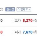 에스넷 상당한 자리부분을 차지하고 있다 이미지