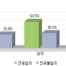 스포츠의학과(Sports Medicine) 이미지