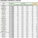 (유)보광산업 이미지