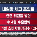 2025.05.09(금) 쵸빗의 미국 주식 아침 시황 및 경제기사