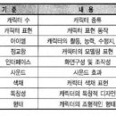 [6] 컴퓨터게임 텍스트의 상호작용성 이미지