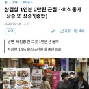 삼겹살 1인분 2만원 근접…외식물가 '상승 또 상승'(종합) 이미지