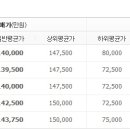 서초대로33길 22 이미지