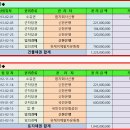 강원도 홍천군 홍천읍 와동리 공장경매 합자회사신풍 2023타경411 이미지