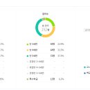 예송유치원 이미지