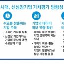 "쿠팡 등 신성장기업 가치평가 어떻게…방향성은 4가지" 이미지