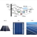 모아에너지 태양광발전소 이미지