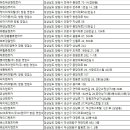 제로렌트카㈜ 이미지