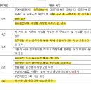 상승 행정사사무소 이미지