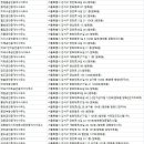 혜성부동산공인중개사사무소 이미지