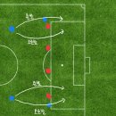 [피파] 축구의 정석 : 패스에 관하여 이미지