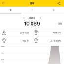 📚 『다정함도 체력에서 나옵니다』 독서 후기 💪💖 - 정김경숙(로이스 김)