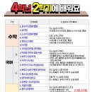 신진초등학교 이미지