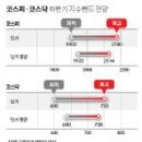 ♣10월 05일 주요 뉴스 이미지