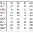 [2017년 12월 18일 월 - 모닝증시핵심 매일체크] (매일 아침 5분, 주식시장의 핵심 정보와 흐름 파악하기 - 흐름을 알아야 기회를 놓치지 않습니다 !!!) 이미지