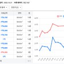 장암동정류장 이미지