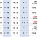 코어부원정학원