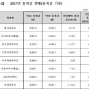 Korean college students struggle with tuition fees: (9월 5일 목요일 토픽) 이미지