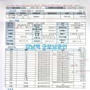 이엘정보시스템 이미지