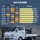 현대자동차효자